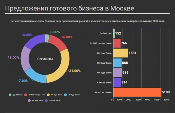 Рынок бизнеса в россии