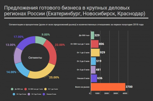 Рынок бизнеса в россии