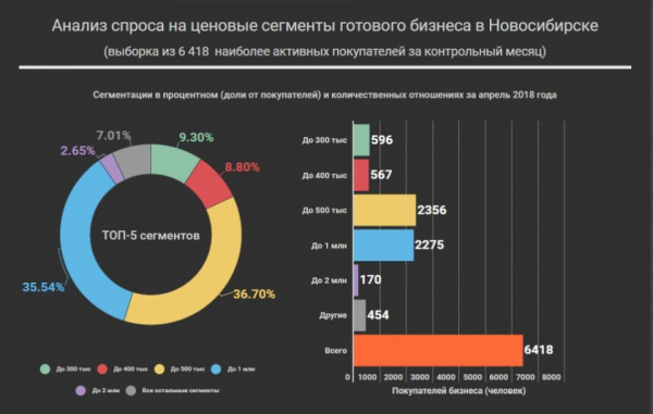 Рынок спрос производство. Анализ спроса. Анализ спроса на продукцию. Ценовой сегмент бизнеса. Низкий ценовой сегмент.