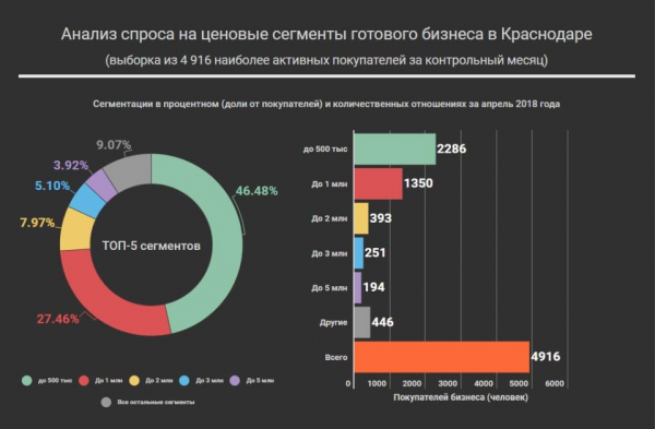 Рынок бизнеса в россии