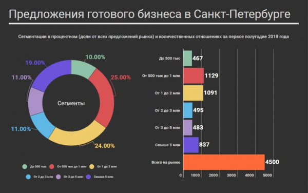 Рынок бизнеса в россии