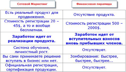 Сетевой бизнес через интернет