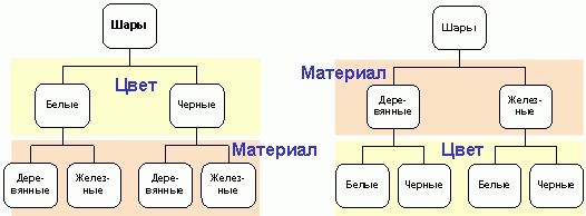 Бизнес процессы как есть