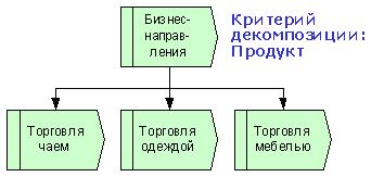 Бизнес процессы как есть