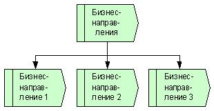 Бизнес процессы как есть