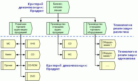 Бизнес процессы как есть