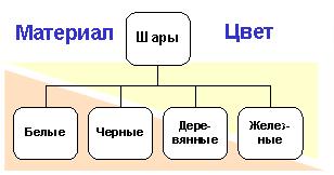 Бизнес процессы как есть