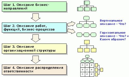 Бизнес процессы как есть