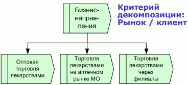 Бизнес процессы как есть