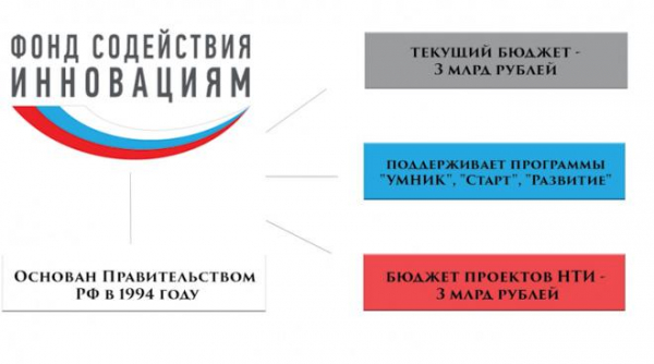 Мой первый бизнес для школьников