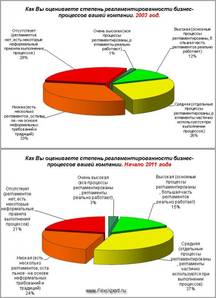 Бизнес как есть и как надо