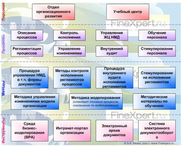 Бизнес как есть и как надо