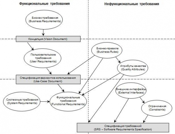 Что нужно знать бизнес аналитику