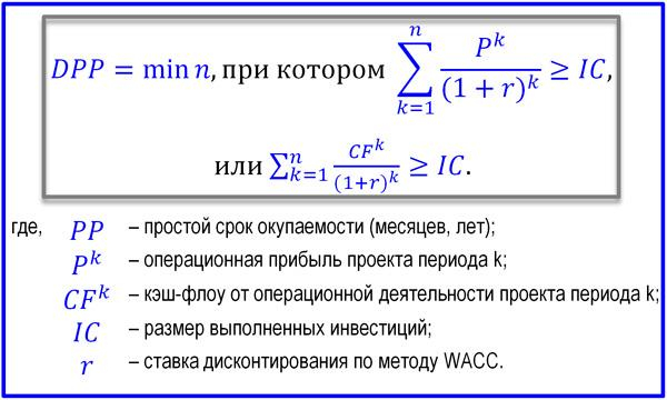 Как рассчитать окупаемость бизнеса