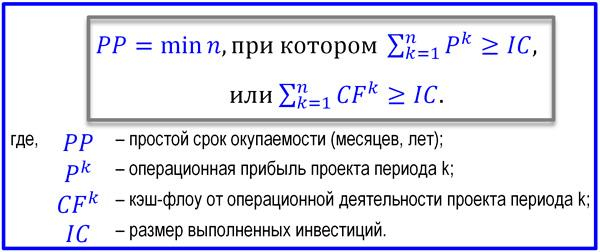 Как рассчитать окупаемость бизнеса