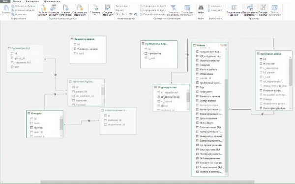 Как заставить бизнес работать