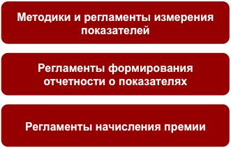 Разработка и внедрение бизнес процессов