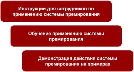 Разработка и внедрение бизнес процессов