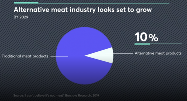 Стоит ли покупать акции Beyond Meat: все за и против