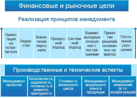 В соответствии с требованиями бизнеса