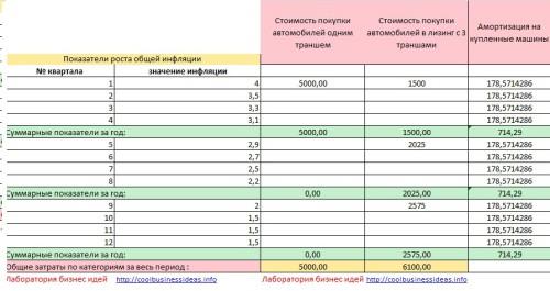 Грузоперевозки бизнес план с нуля