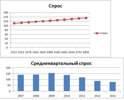 Грузоперевозки бизнес план с нуля