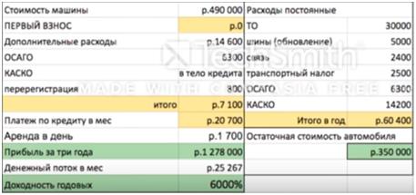 Бизнес авто под такси