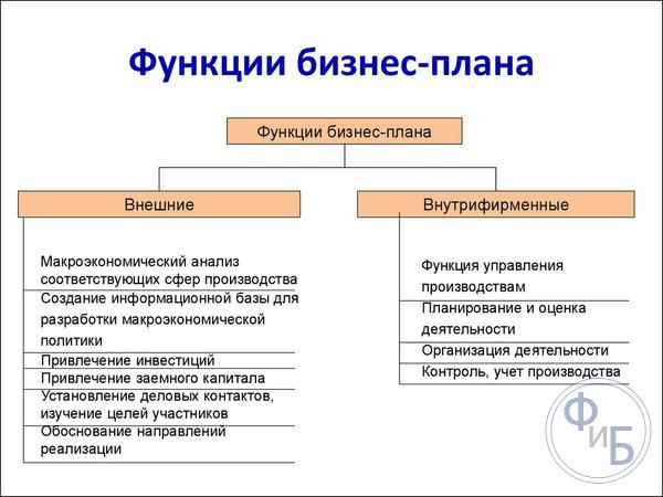 Бизнес план по пошиву авточехлов