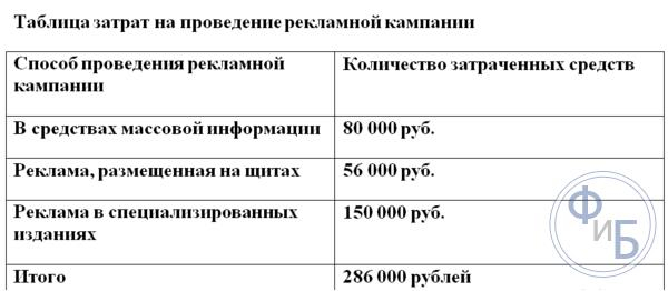 Бизнес план по пошиву авточехлов