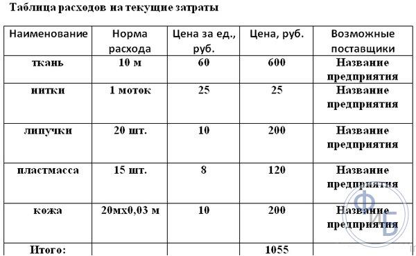 Бизнес план по пошиву авточехлов