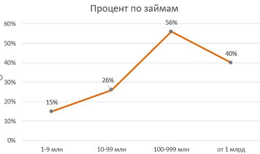 Поиск инвестора для бизнеса