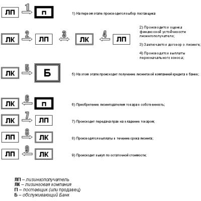 Примеры и виды источников финансирования бизнеса