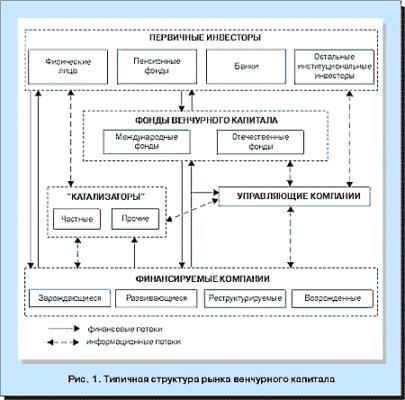 Примеры и виды источников финансирования бизнеса