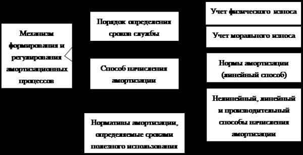 Примеры и виды источников финансирования бизнеса