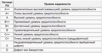 Примеры и виды источников финансирования бизнеса