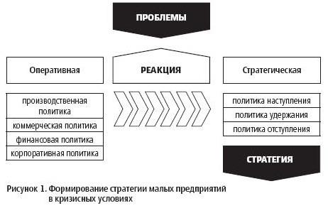 Оперативные проблемы. Коммерческая политика производственного предприятия. Шаблон коммерческой политики компании.