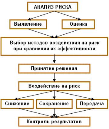 Финансовый план в бизнес плане excel