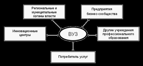 Интеграция бизнеса и образования