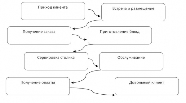 Как сделать бизнес успешным и получить