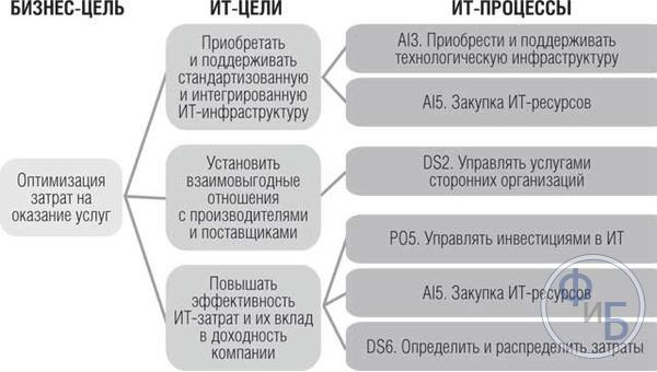 Компании по созданию бизнеса