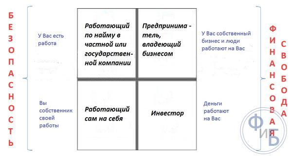 Компании по созданию бизнеса