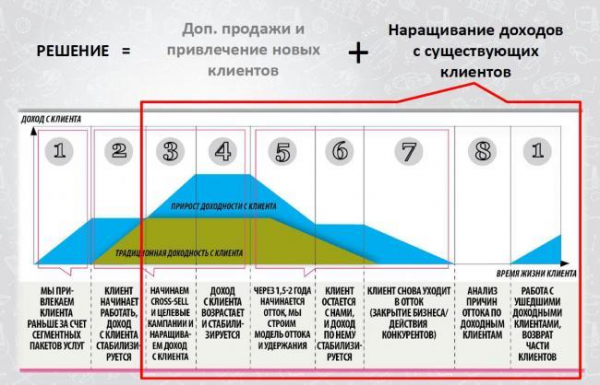 Привлечение клиентов малого и среднего бизнеса