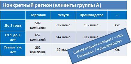 Привлечение клиентов малого и среднего бизнеса