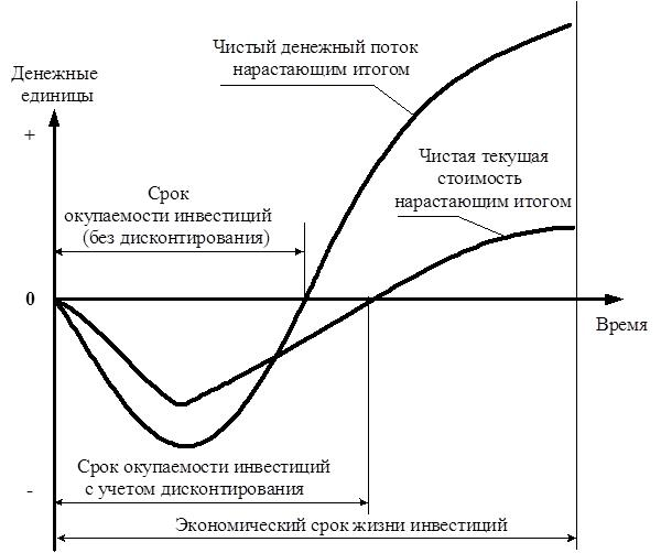 Какой roi считается хорошим в бизнесе