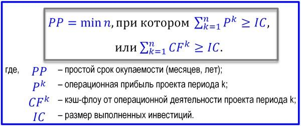 Какой roi считается хорошим в бизнесе