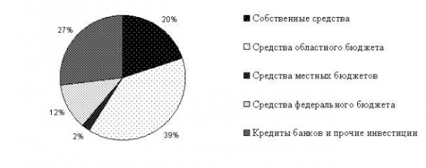 Самый прибыльный бизнес в сельском хозяйстве