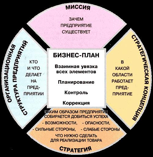 Самый прибыльный бизнес в сельском хозяйстве