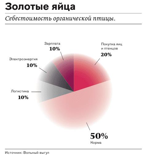 Бизнес идея открыть в деревне