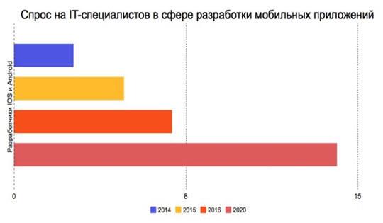 Варианты бизнеса для студентов