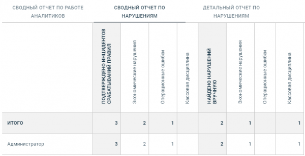 Новинки Set Prisma, декабрь 2021